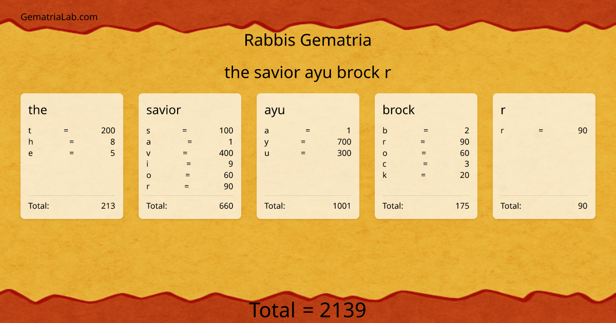 the savior ayu brock r in rabbis Gematria